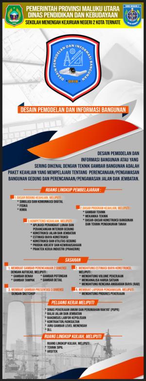Desain Permodelan dan Informasi Bangunan ( DPIB)